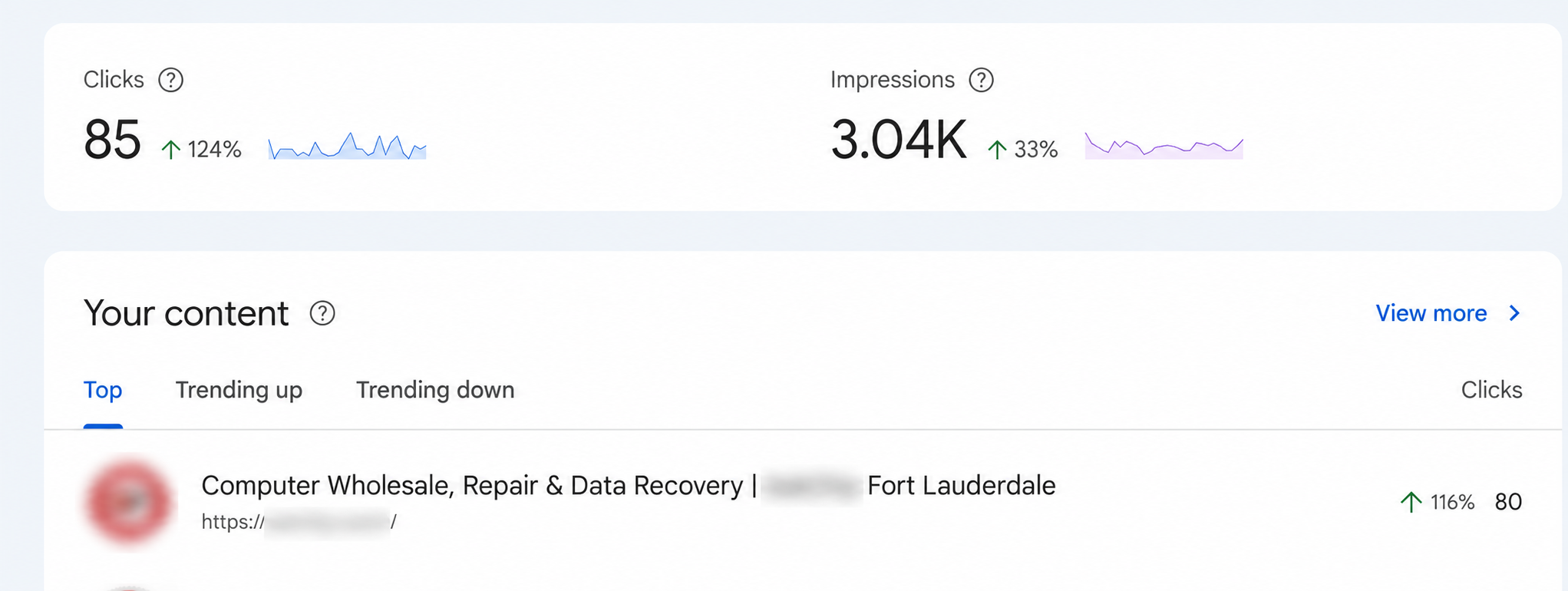 Second redacted reporting view showing clicks up 124% and impressions up 33%.