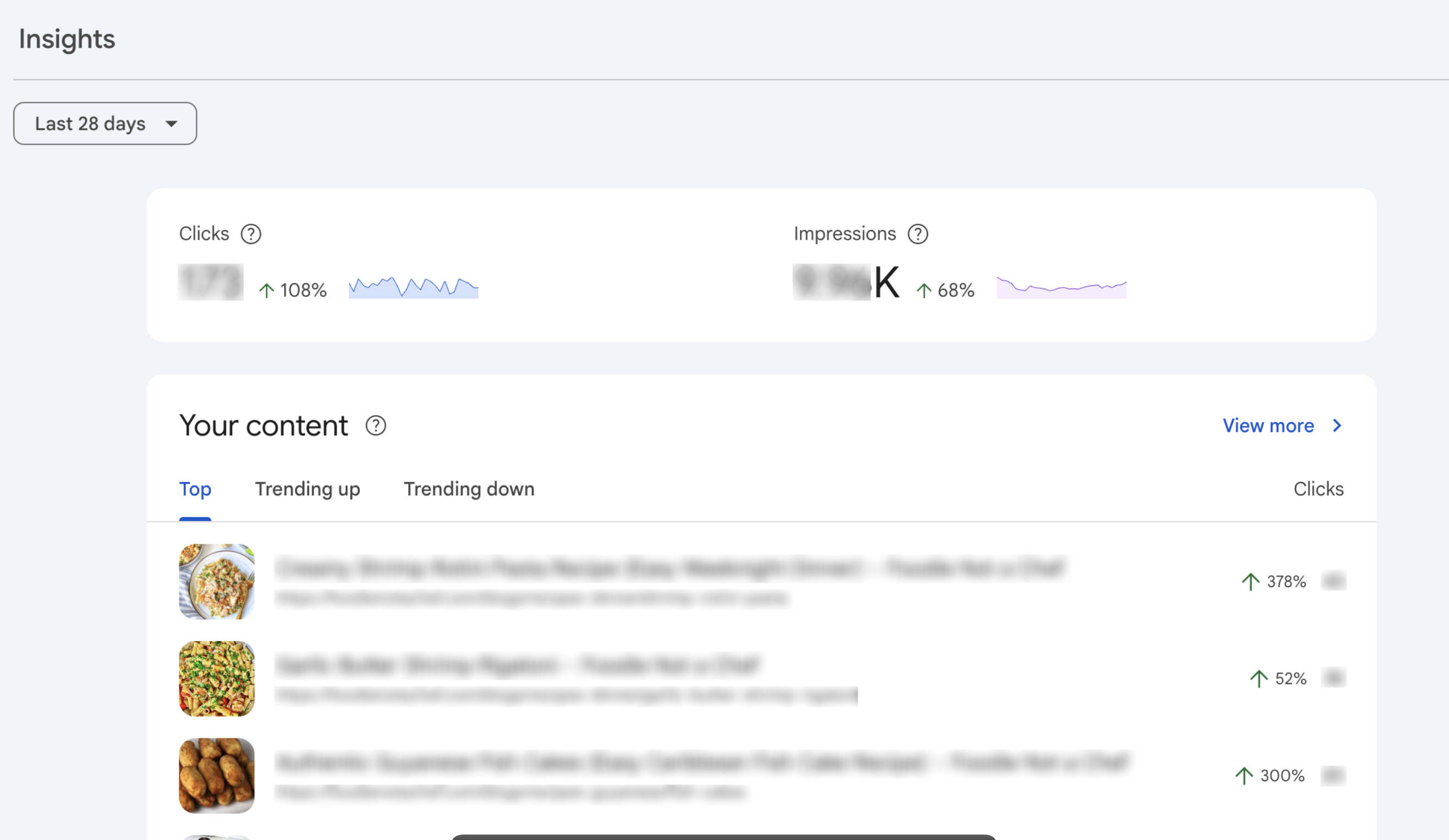 Redacted recipe search report showing clicks up 108%, impressions up 68% and recipe-page gains of 378%, 52% and 300%.