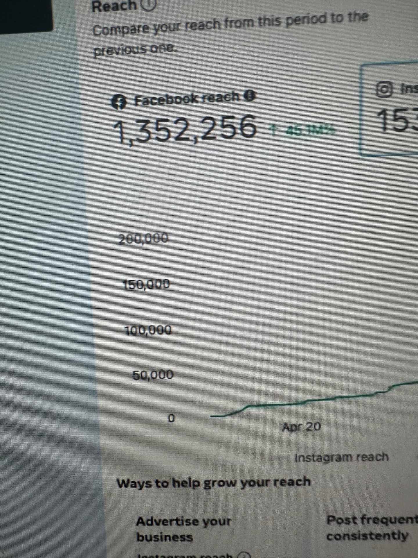Close-up of the documented Facebook reach result of 1,352,256.